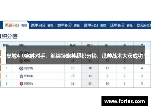 曼城4-0完胜对手，继续领跑英超积分榜，瓜帅战术大获成功！